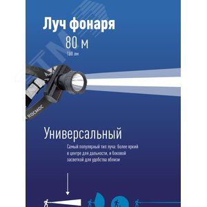 Фонарь КОСМОС KocAcHead3W 3W+COB 3W налобный
